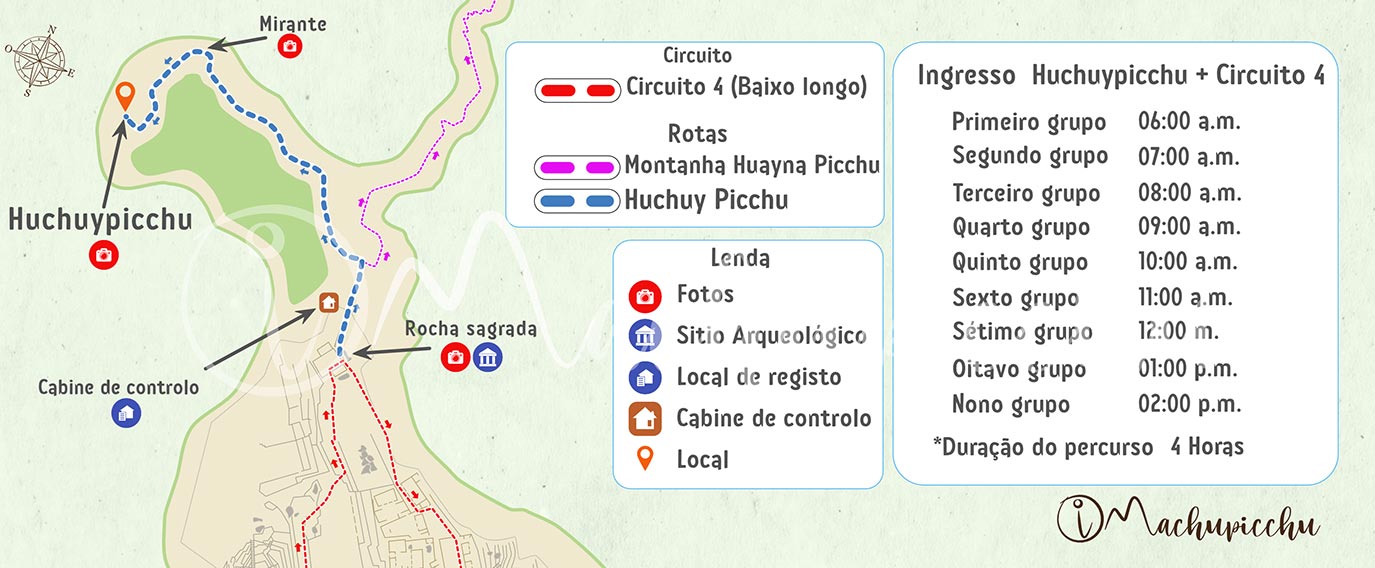 Mapa para chegar a Huchuypicchu