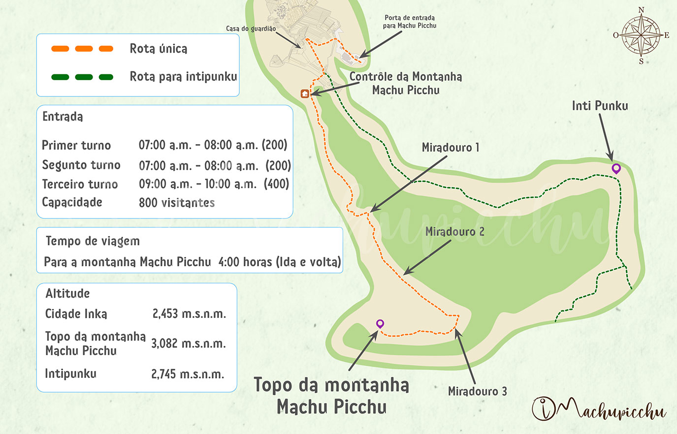 Mapa recorrido Montaña Machu Picchu