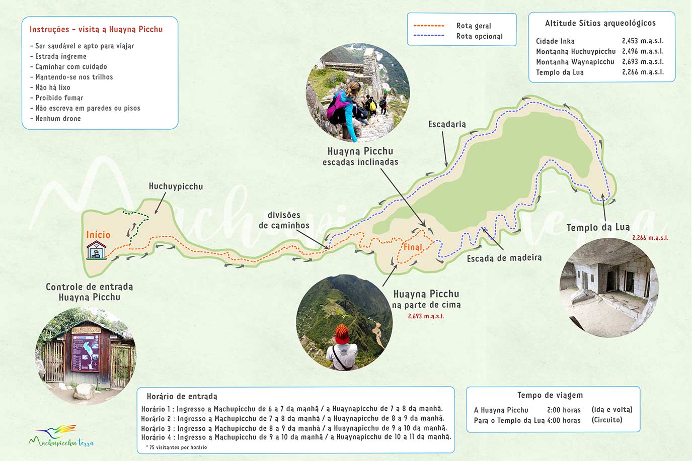 Mapa Huayna Pichu