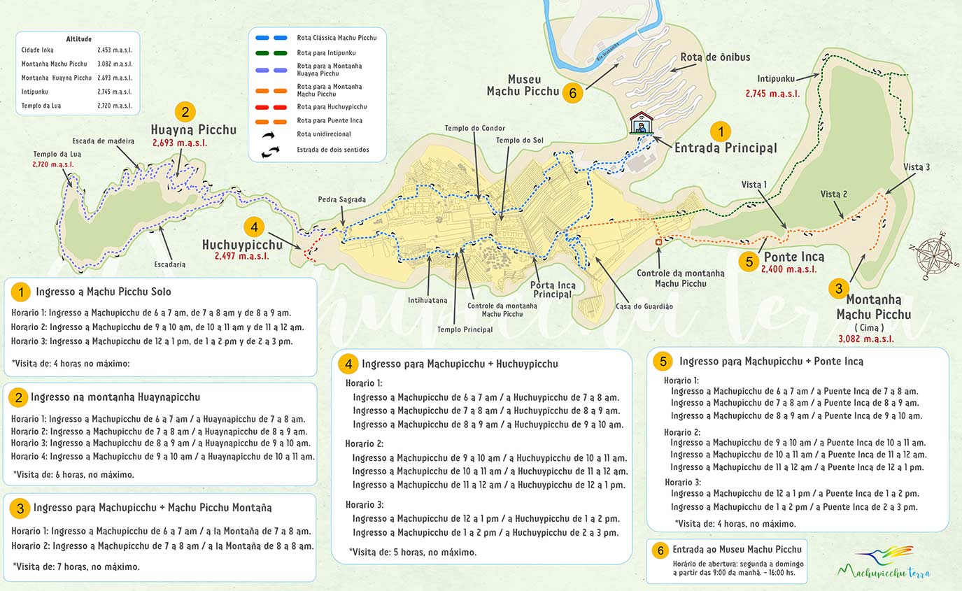 mapa Huayna Picchu en Machu Picchu