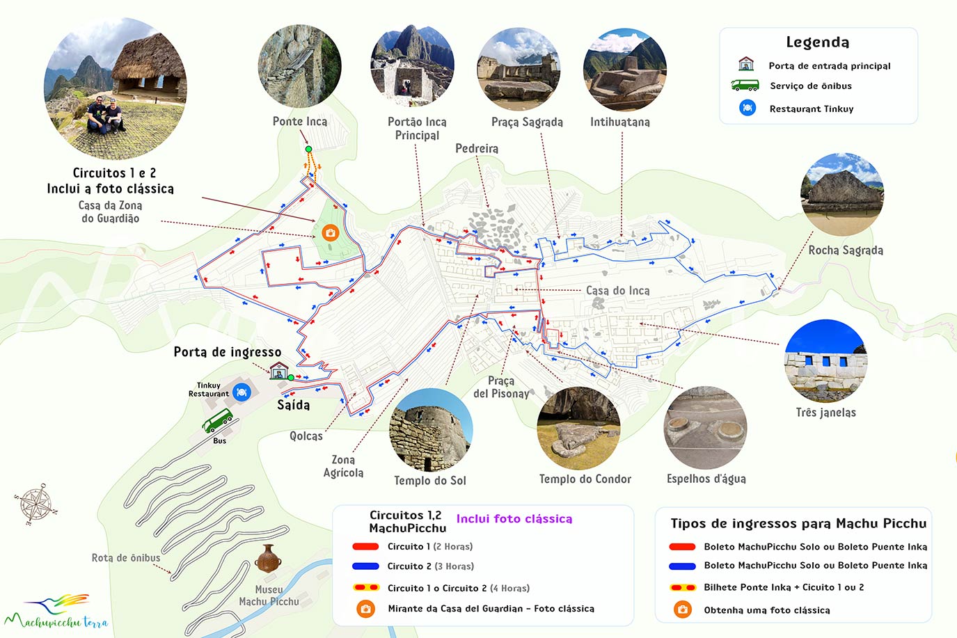 Mapa do circuito de Machu Picchu