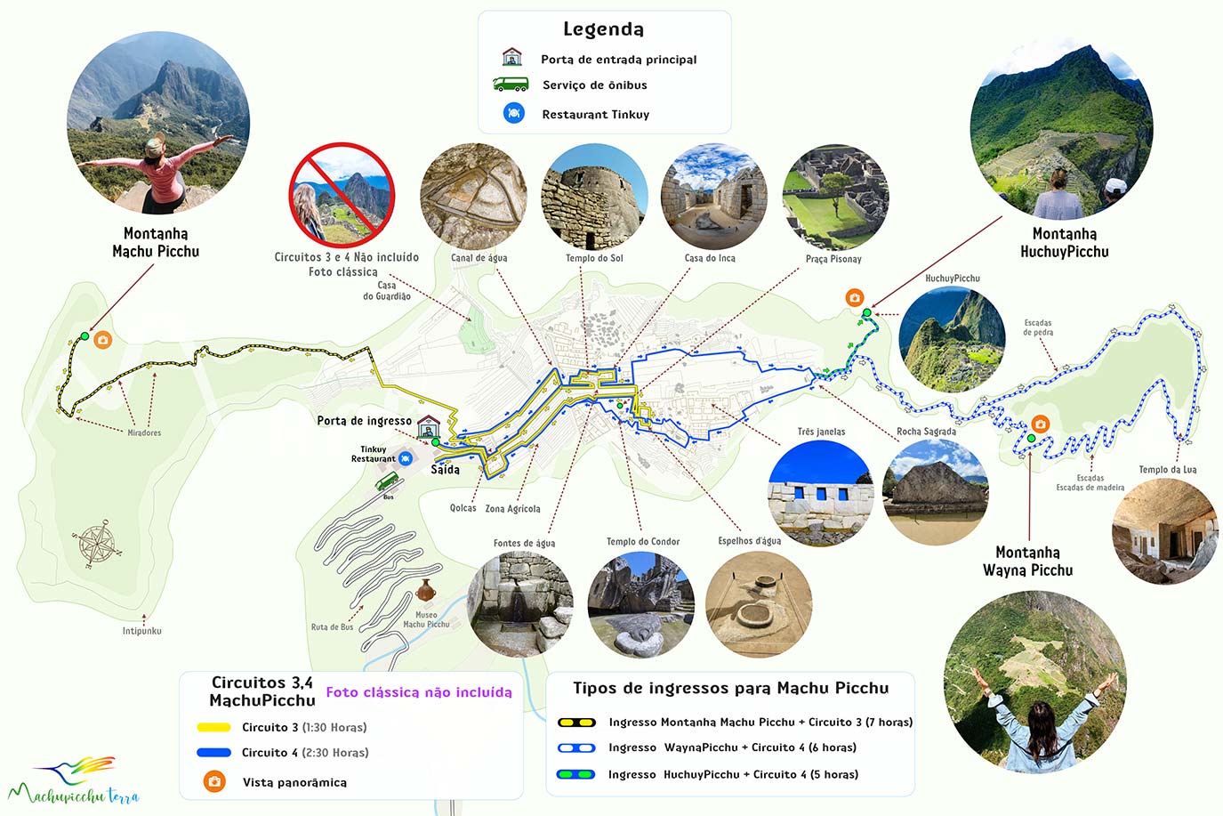 Mapa do circuito de Machu Picchu