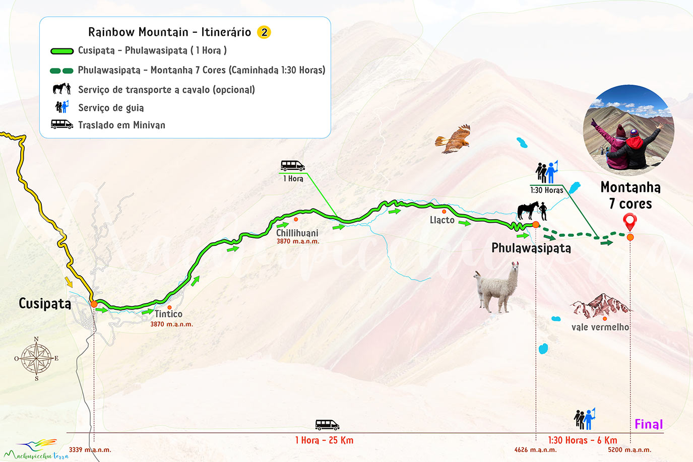 Mapa da Montanha das 7 Cores