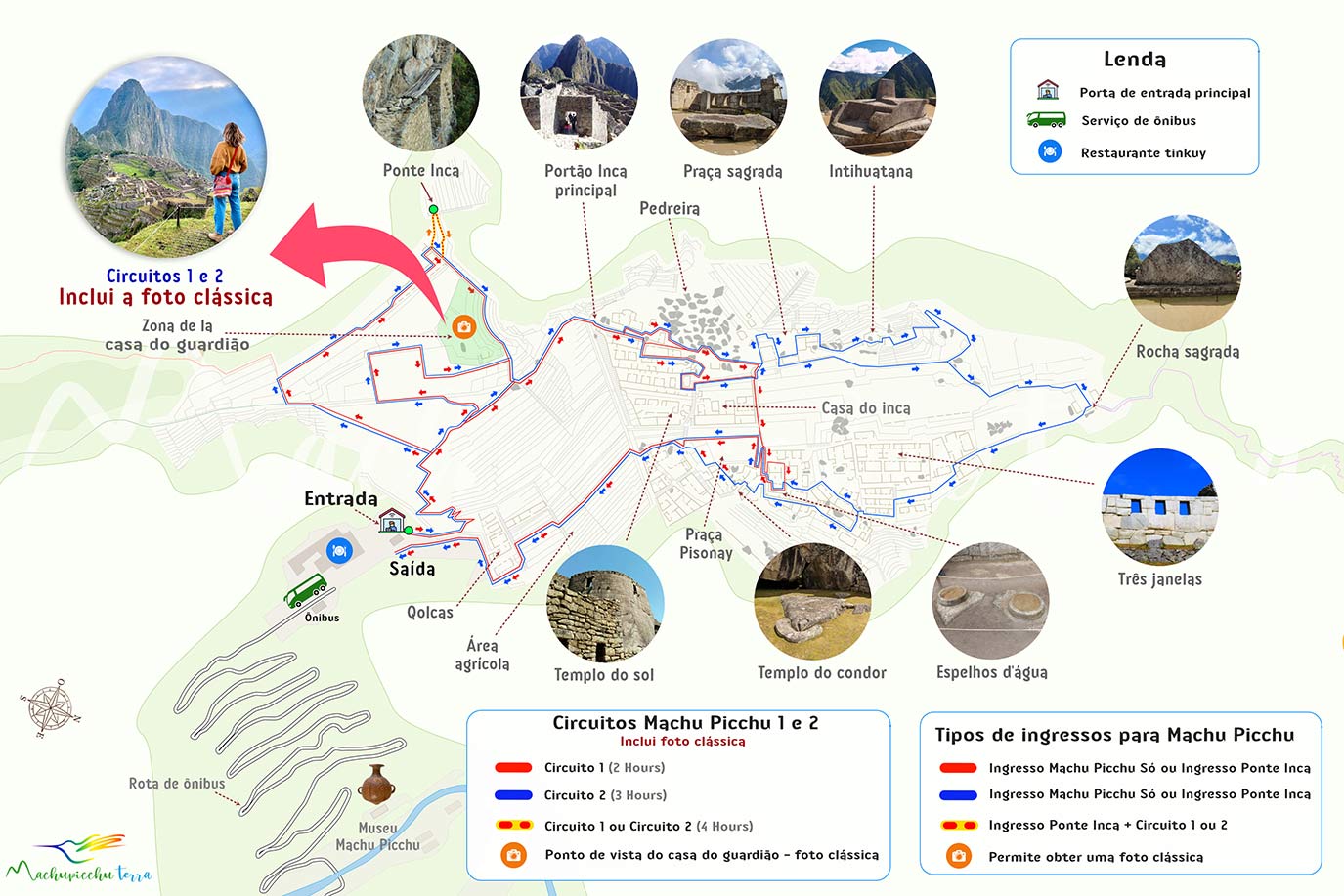 Mapa do passeio pela Montanha Machu Picchu