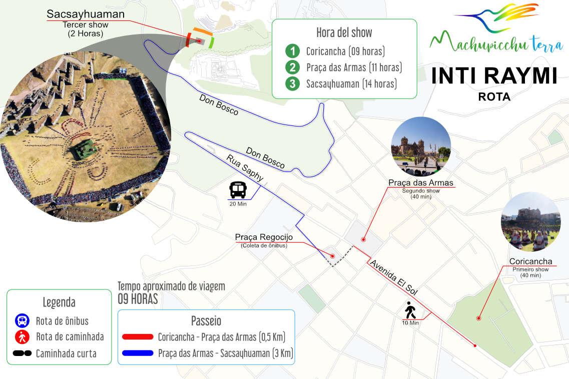 Mapa del recorrido del Inti Raymi