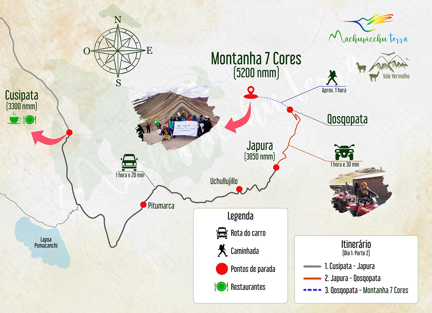 Rota de quadriciclo Cusipata Japura