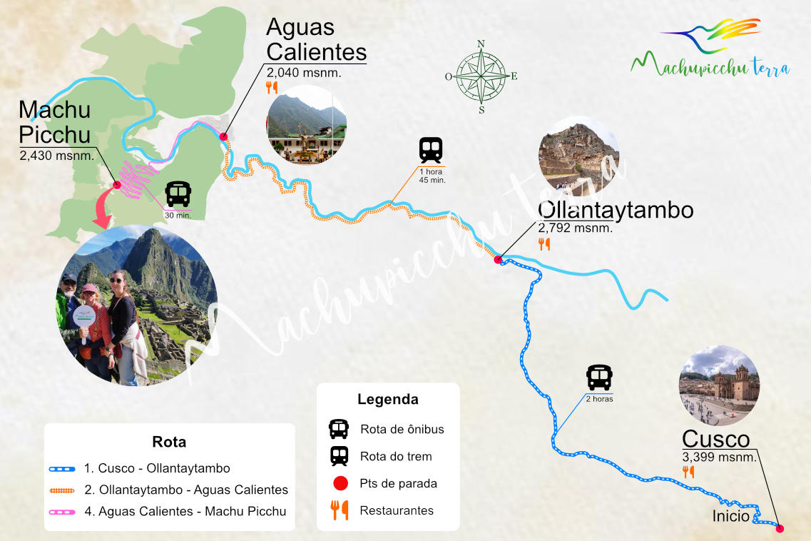 Mapa de trem para Machu Picchu saindo de Cusco