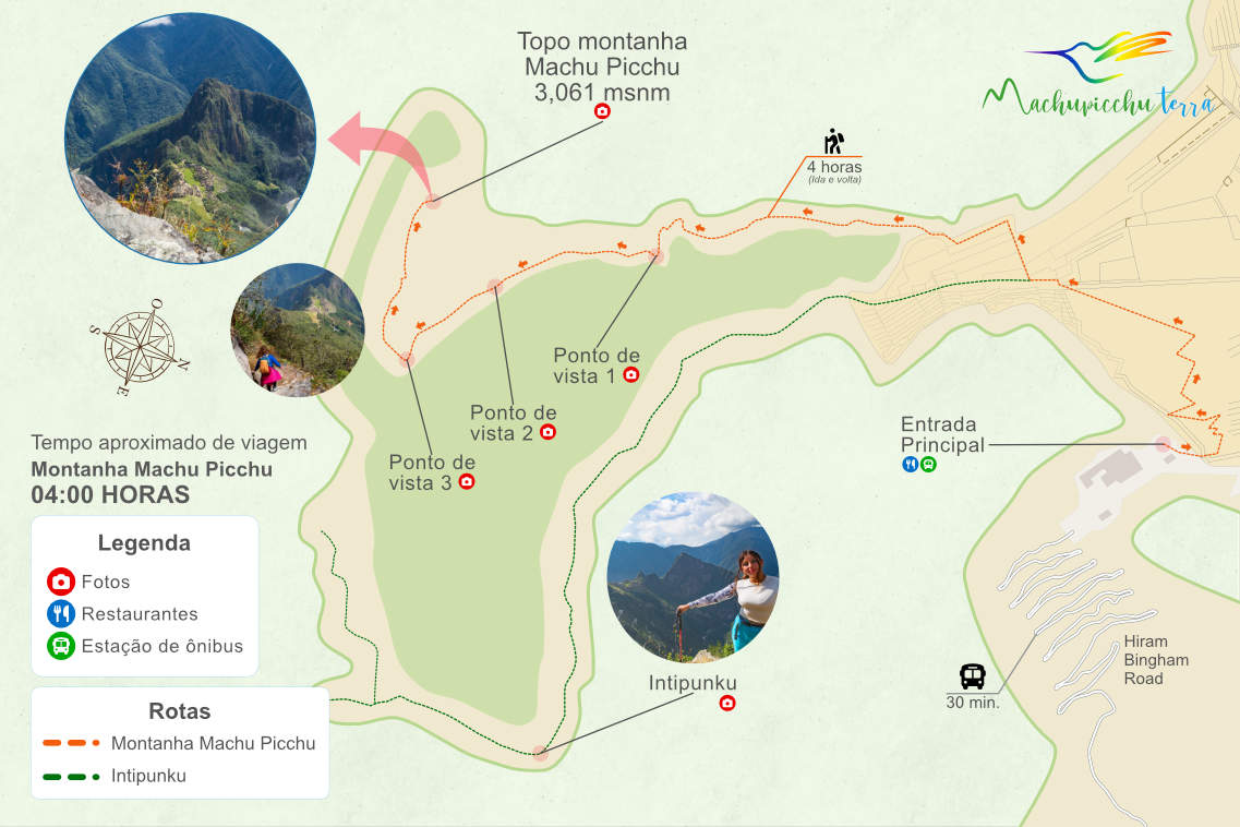 Mapa da rota para Montanha Machu Picchu