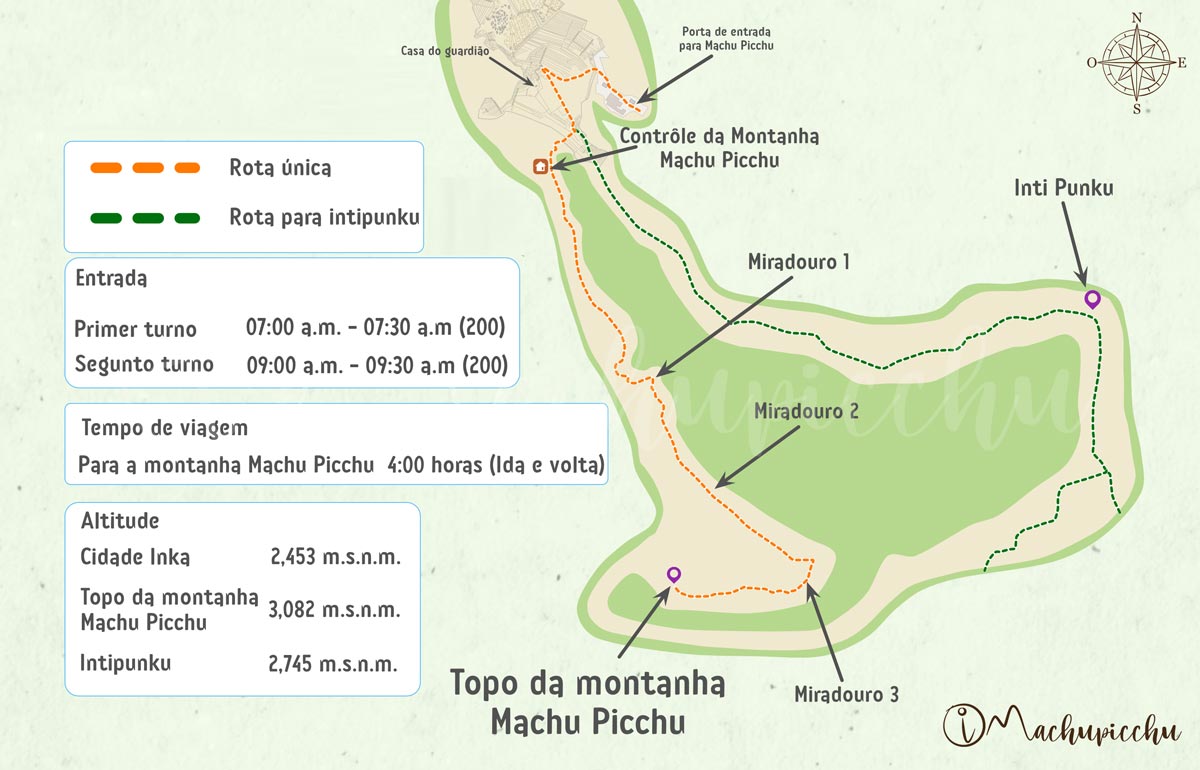 Mapa da Montanha Machu Picchu